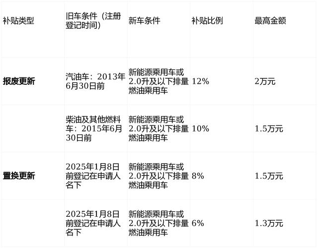 Newest used car offer 2026