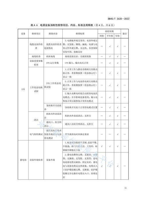 Vehicle maintenance tool management
