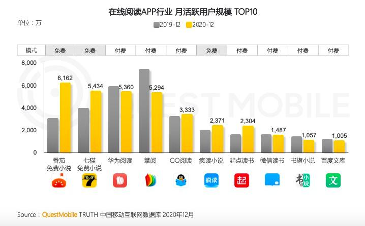 Chinese novel site ranking