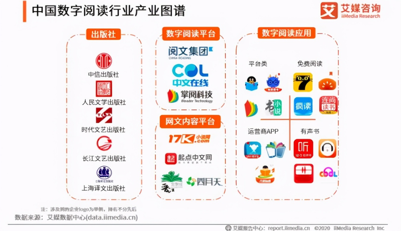 Chinese novel site ranking