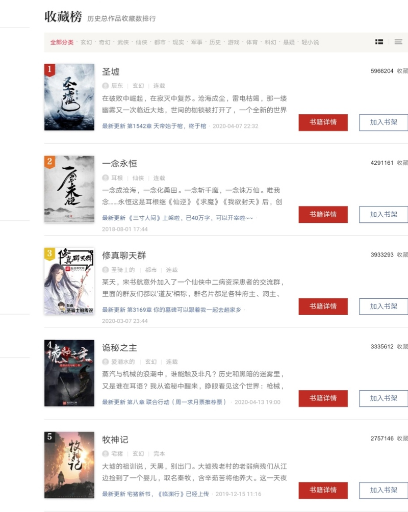 Chinese novel site ranking