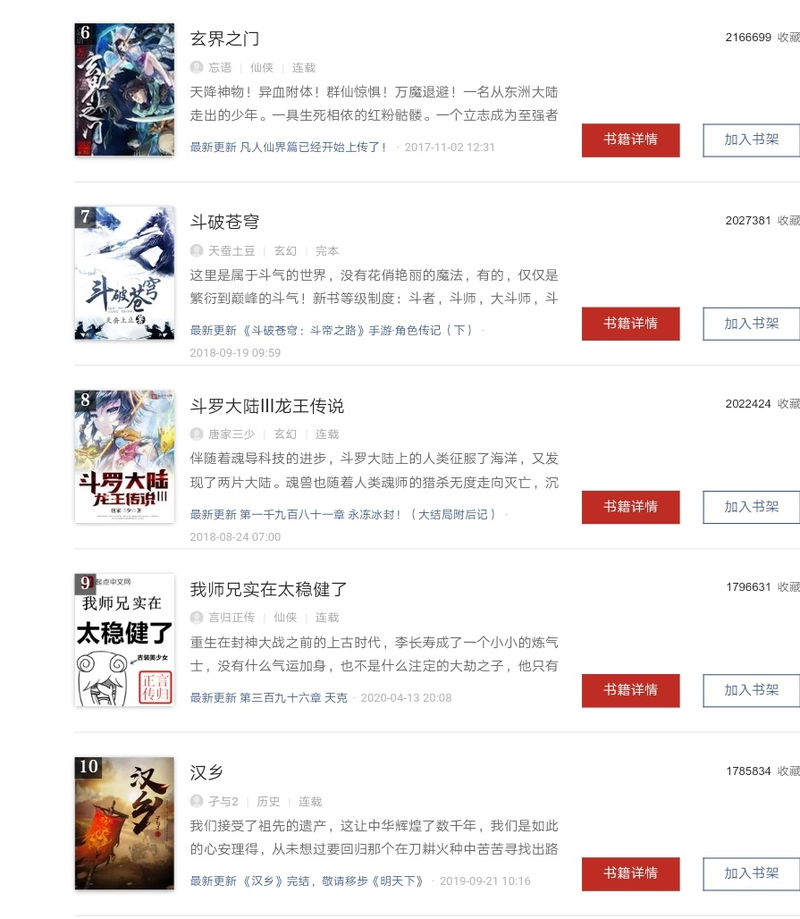 Chinese novel site ranking