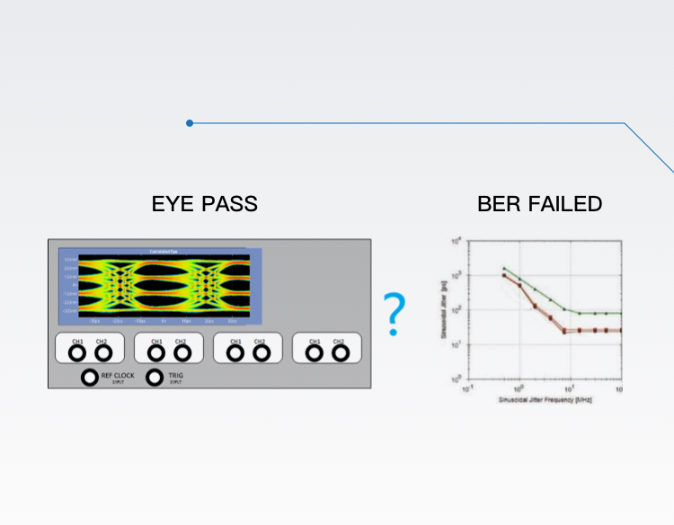 The clock principle of the chain ring