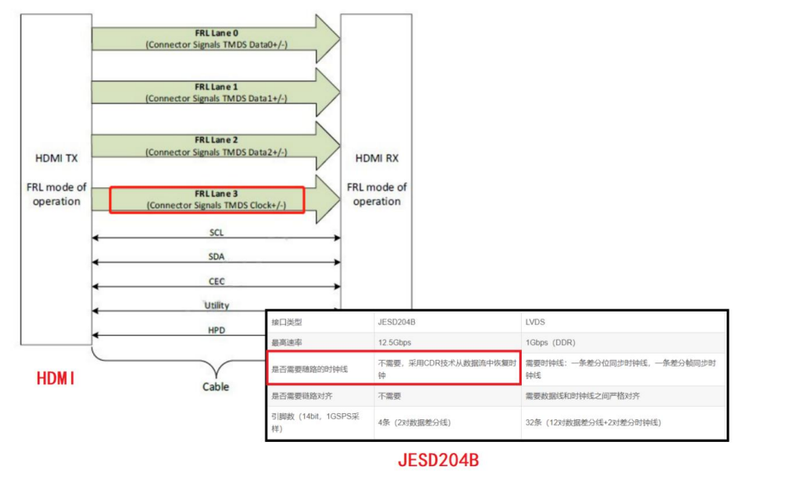 The clock principle of the chain ring