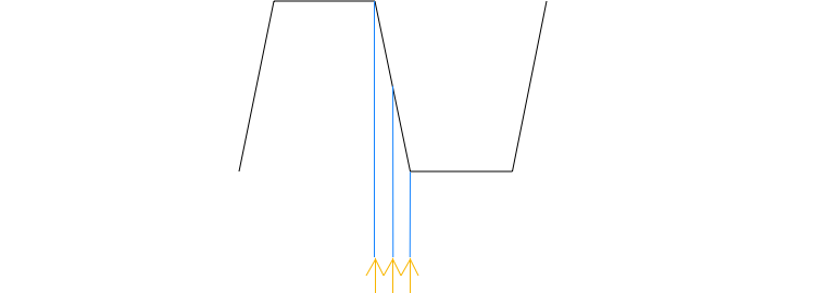 The clock principle of the chain ring
