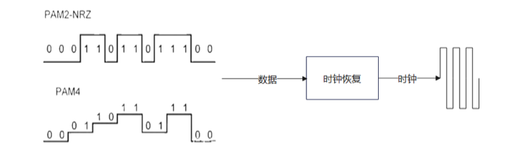 The clock principle of the chain ring