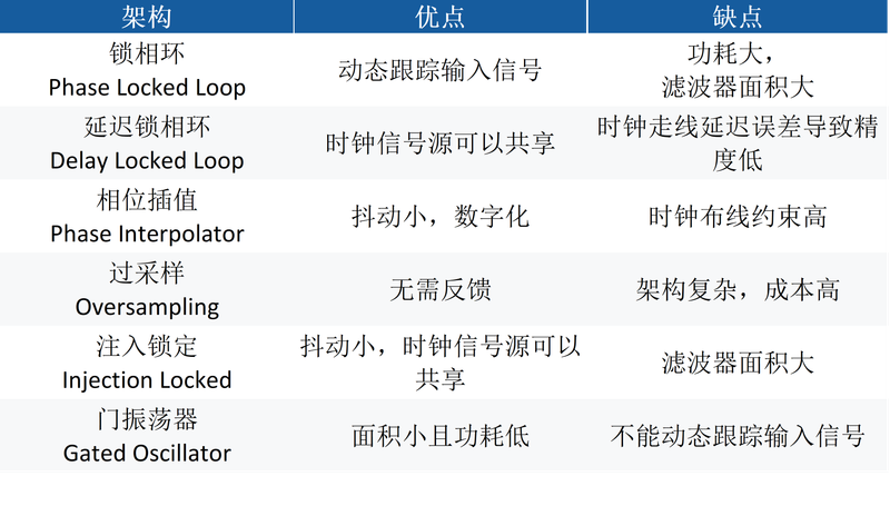 The clock principle of the chain ring