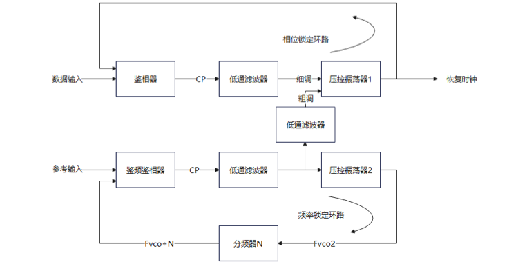 The clock principle of the chain ring