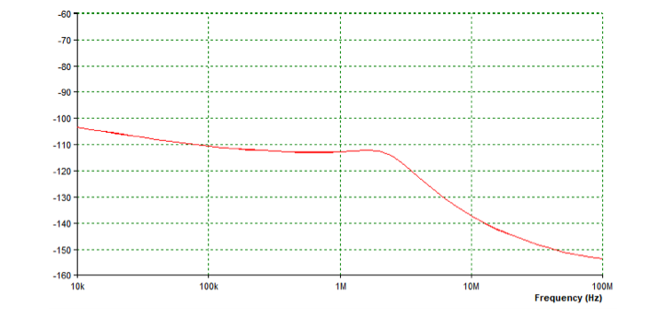 The clock principle of the chain ring