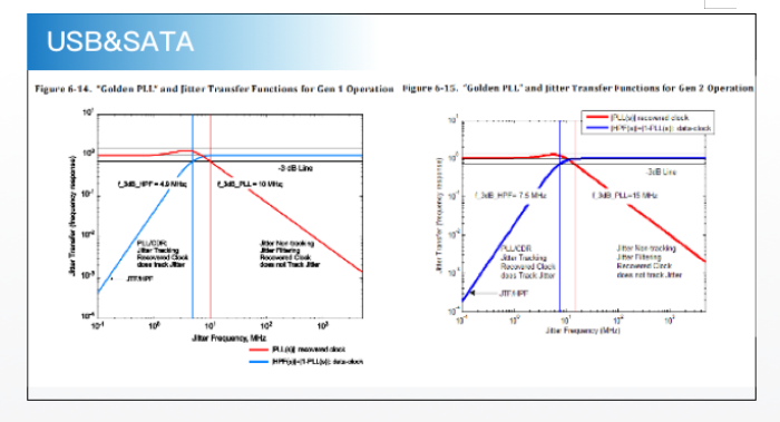 The clock principle of the chain ring