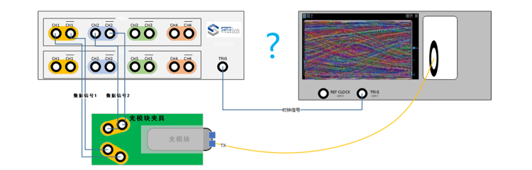 The clock principle of the chain ring