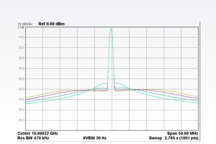 The clock principle of the chain ring