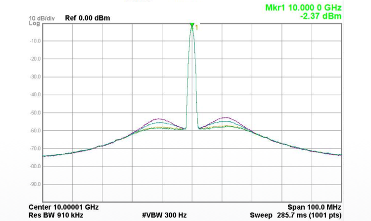 The clock principle of the chain ring