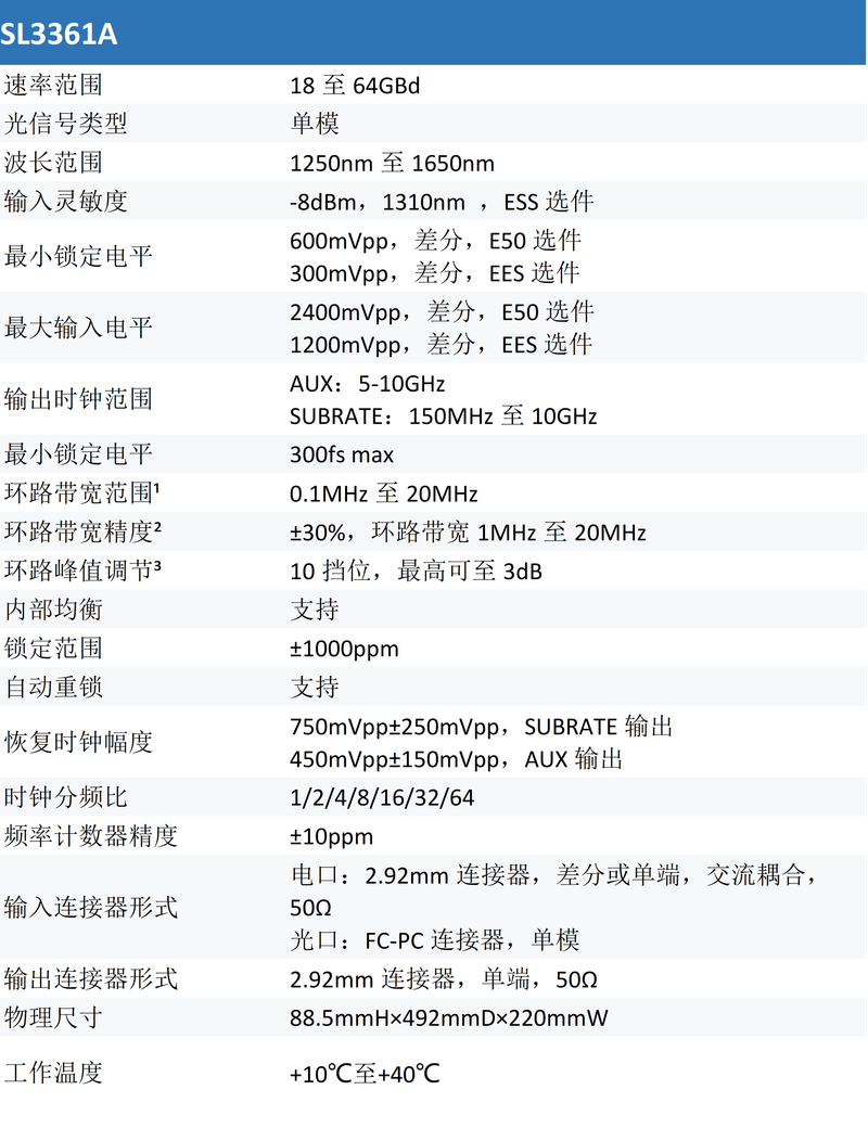 The clock principle of the chain ring