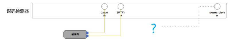 The clock principle of the chain ring