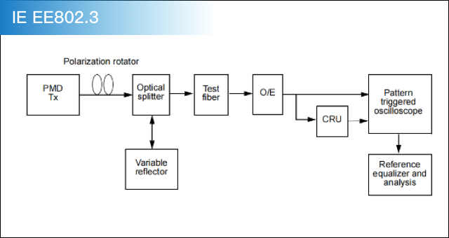 The clock principle of the chain ring