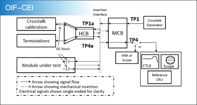 The clock principle of the chain ring