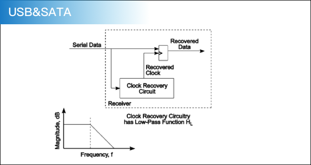 The clock principle of the chain ring