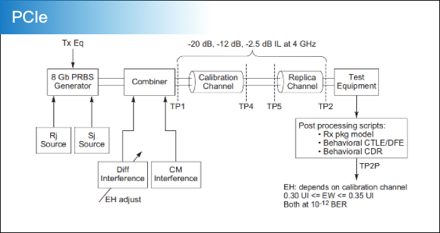 The clock principle of the chain ring