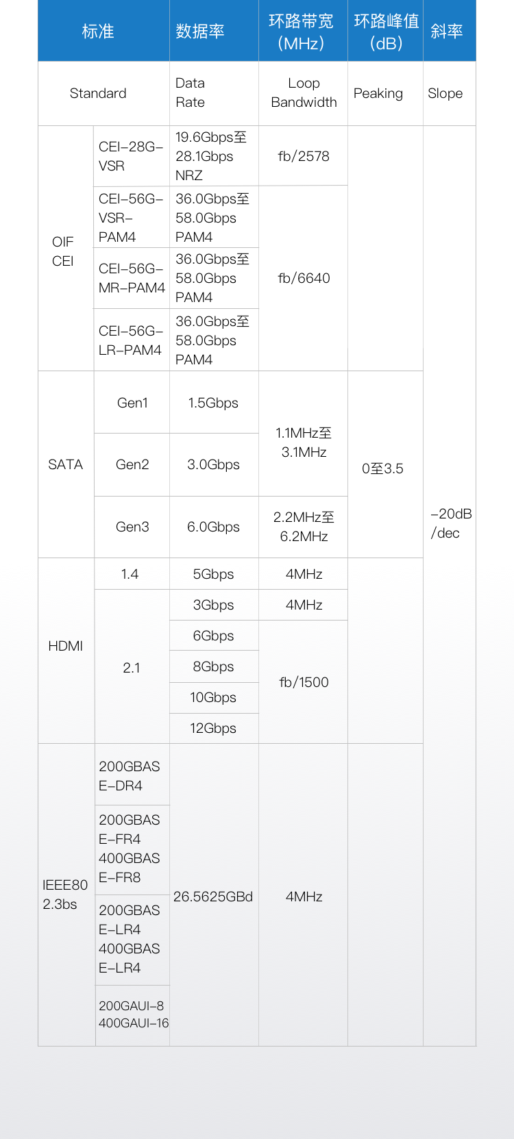 The clock principle of the chain ring