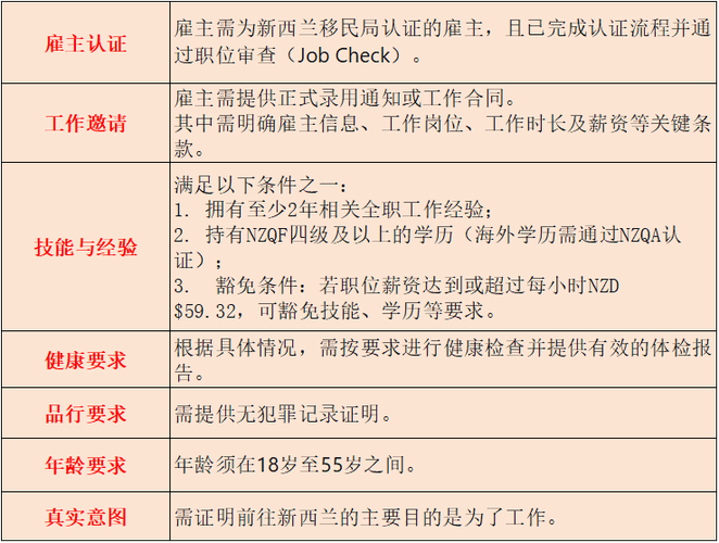 New zealand visa fees 1080