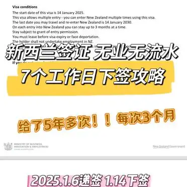 新西兰签证费用 1080