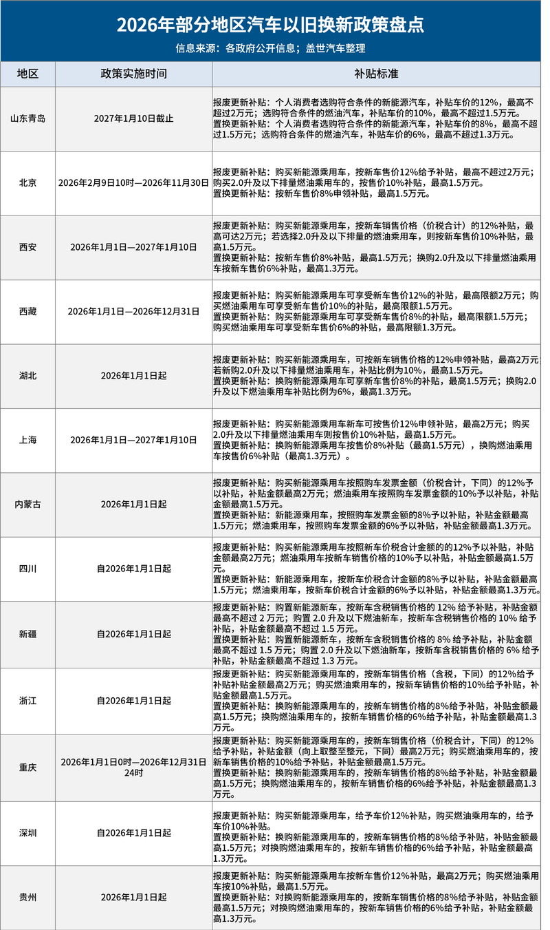 2026年最新二手车报价