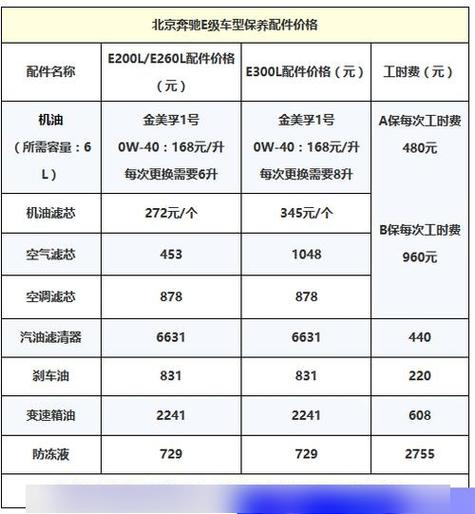 Benz level c maintenance costs