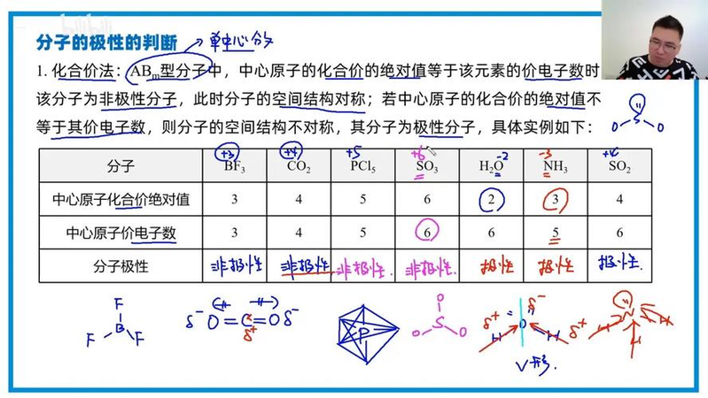原子轨道杂化理论