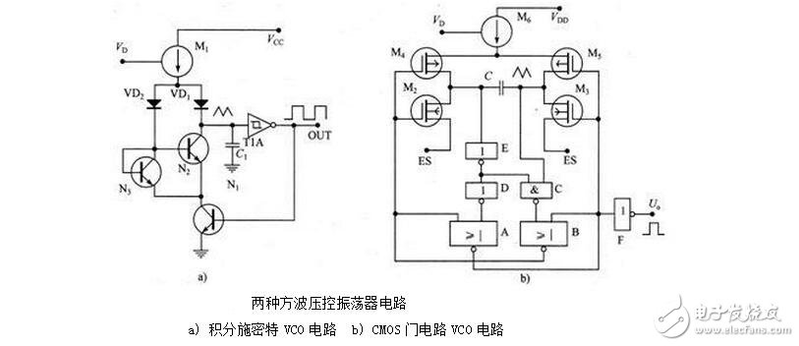 锁相环产生时钟原理