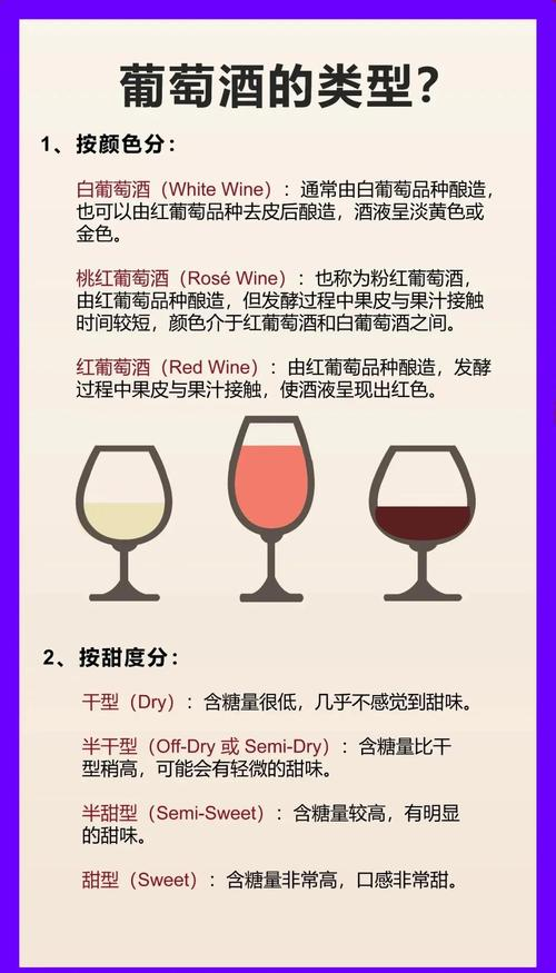 Learning about wine
