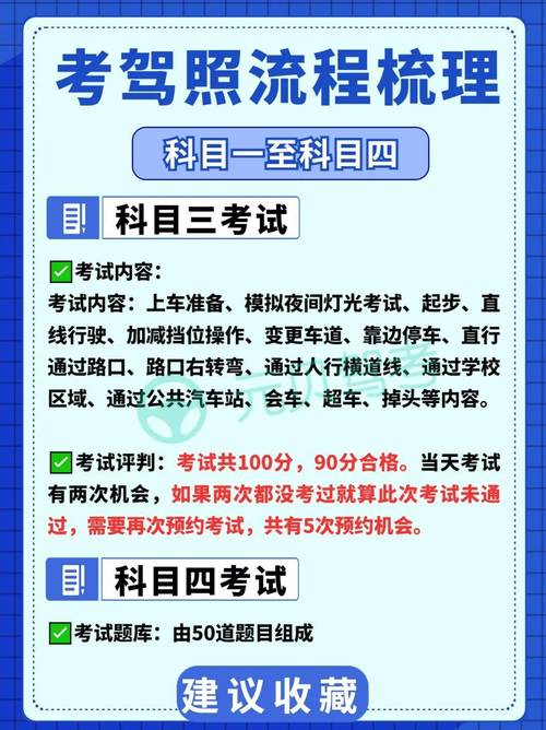 安全文明驾驶常识考试多少分及格