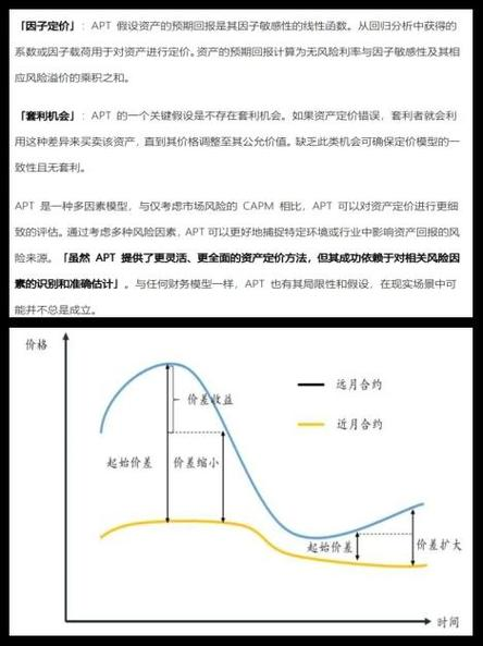 Arbitrage pricing theory and capital asset pricing model