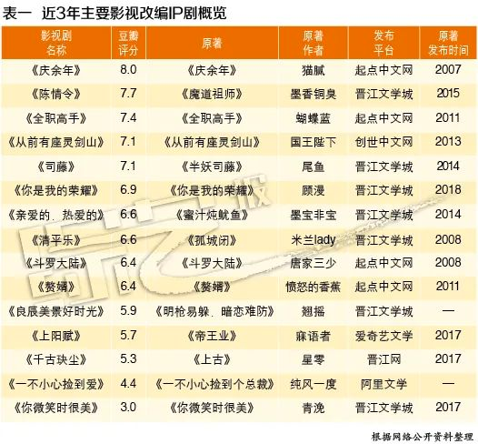 Chinese novel site ranking