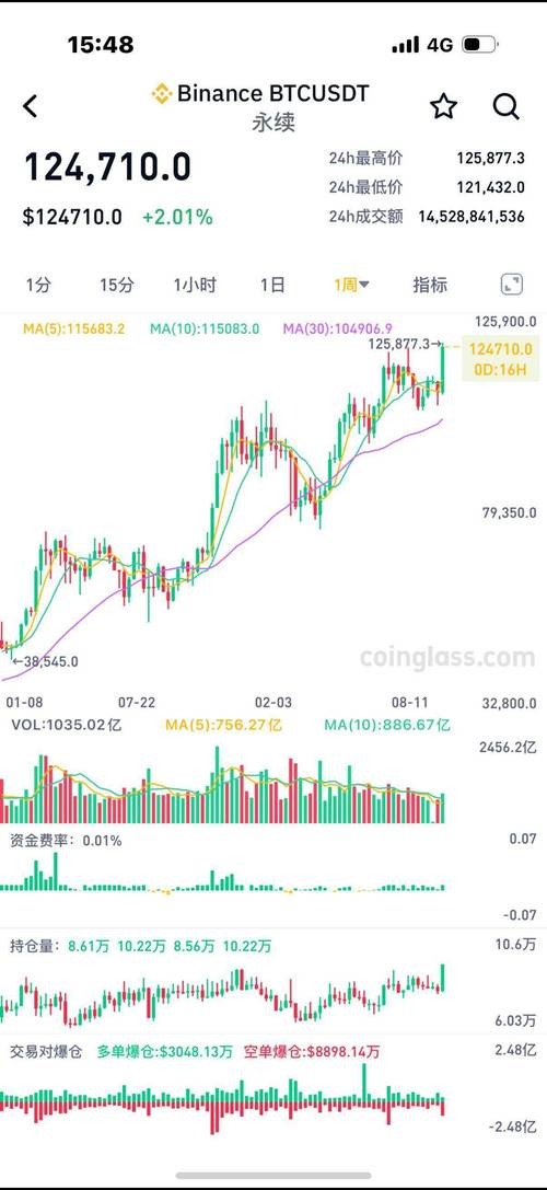 比特币价格大跳水 虚拟货币市场遭遇抛售风暴
