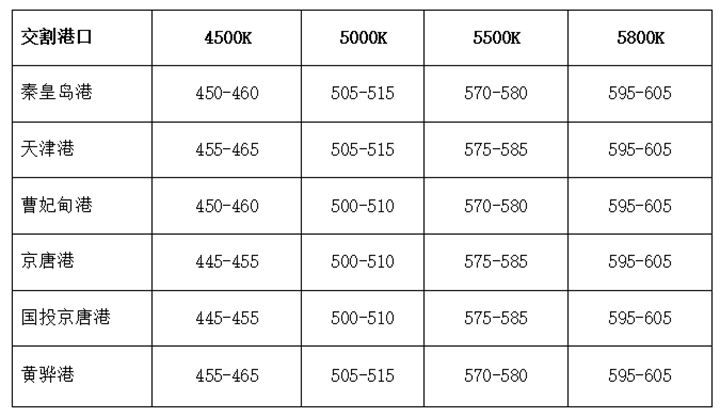 Circumpolar coal price index