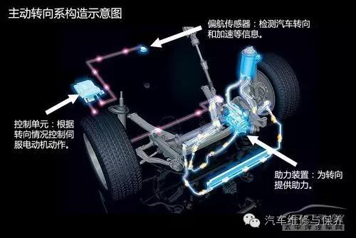 Turn to angle sensors