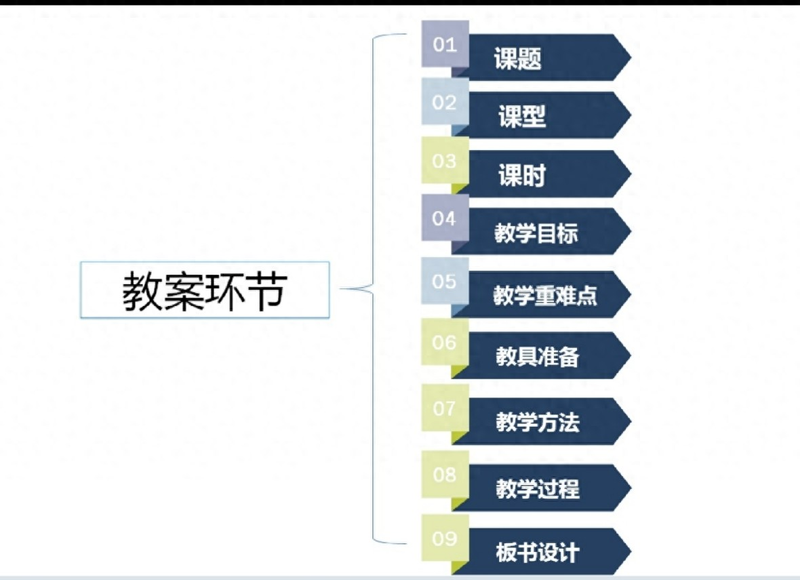教学设计的步骤有哪些