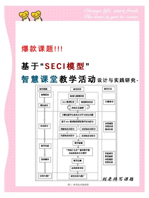 教学设计的步骤有哪些