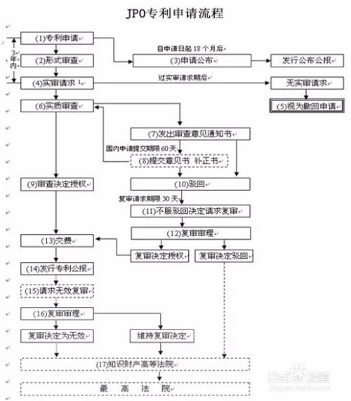 海关知识产权备案查询
