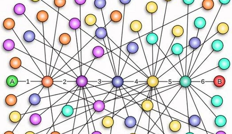 Six-degree theoretical search engine characterization