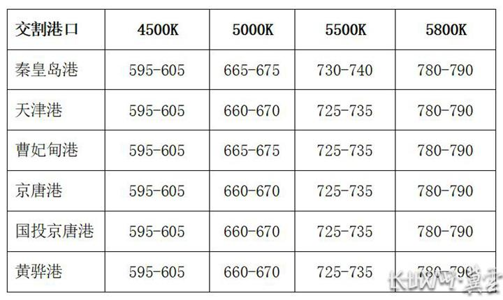 Circumpolar coal price index