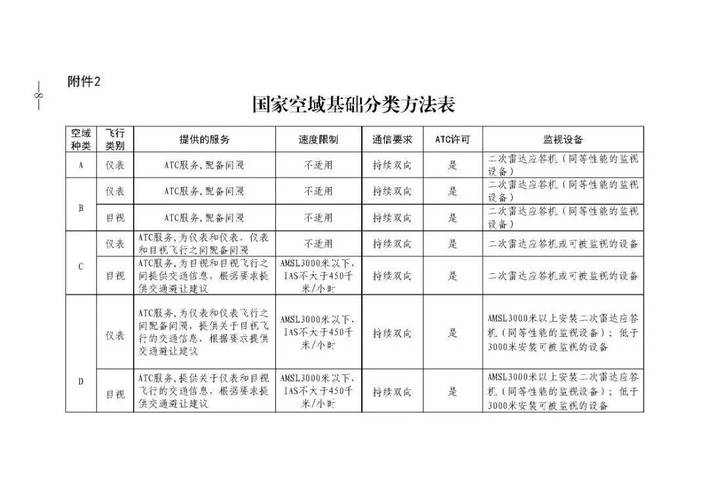 Air separation equipment terminology