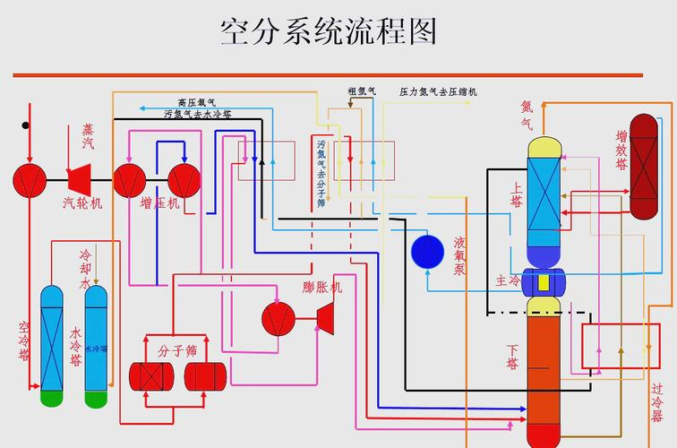 Air separation equipment terminology