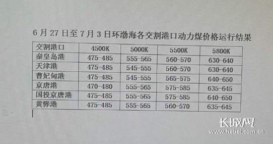 Circumpolar coal price index