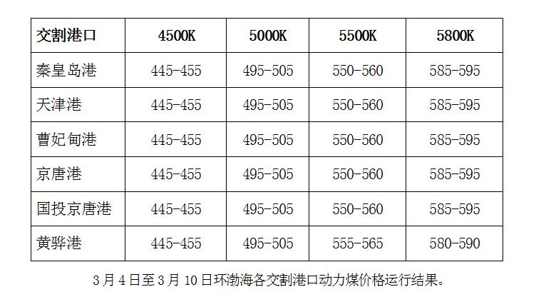 Circumpolar coal price index