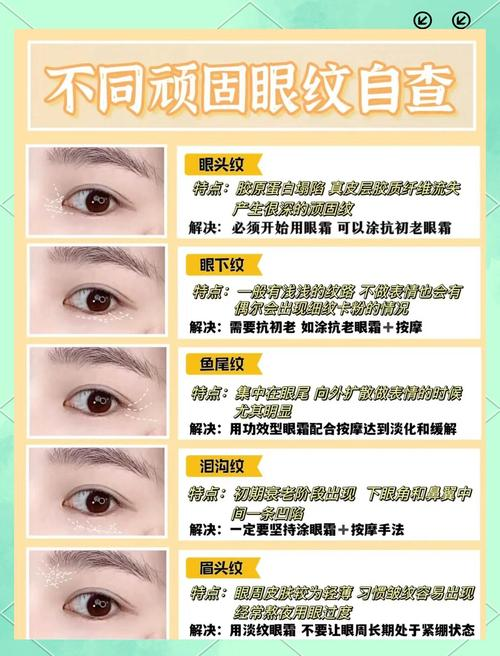 The way to get to the eye