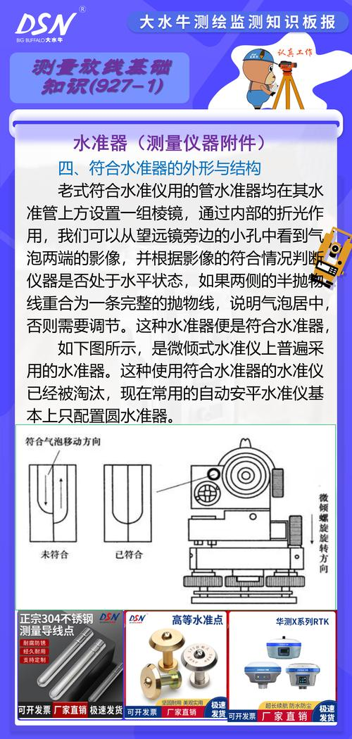 Steps in measuring the scale