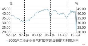 Economic cycle factors