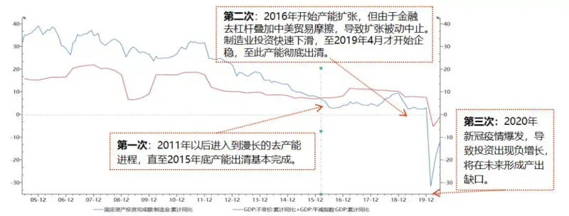 Economic cycle factors